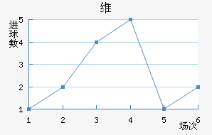 ά