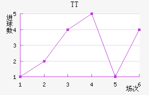 TTڽ