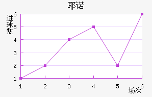 Үŵ½