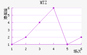 MTZս
