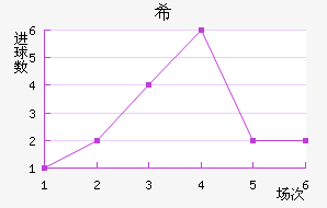 ϣʷسǽ