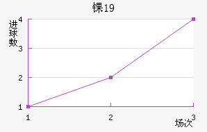 ﾺU19
