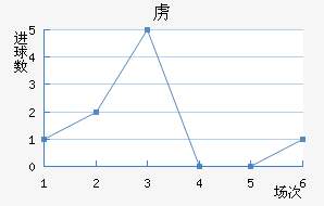 ²ɭ