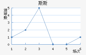 ˹˹½