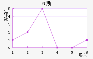 FC˹