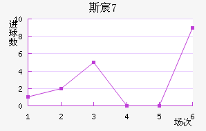 ˹工U17