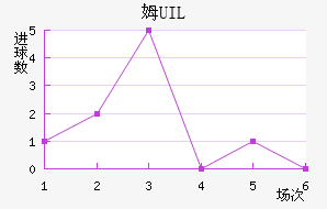 ķUIL