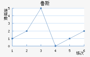 ³˹