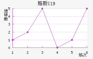 ¸˹U19
