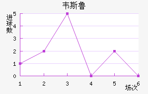 Τ˹³