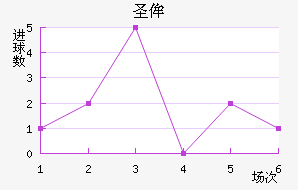 ʥٰ