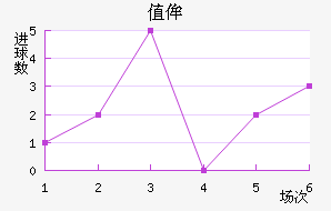 ֵٰ