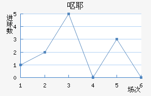 ŻҮ