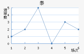̩½