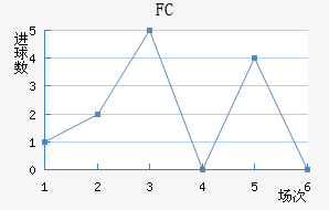 FCƿ
