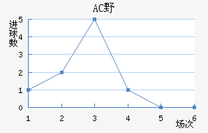 ACҰ޽