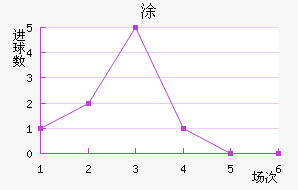 Ϳʽ