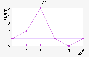 ʥ