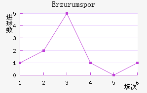 Erzurumspor