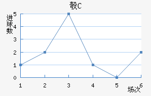 찲FC