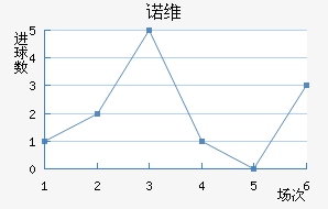 ŵάǽ