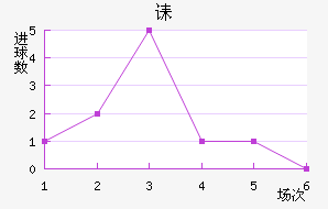 ڳؽ