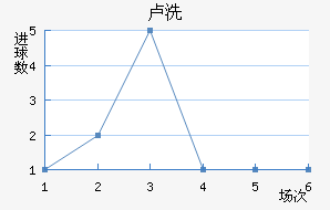 ¬ϴ