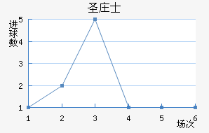 ʥׯʿ