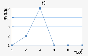 λ