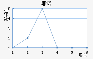 Үŵ½
