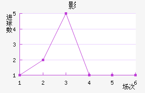 Ӱǽ