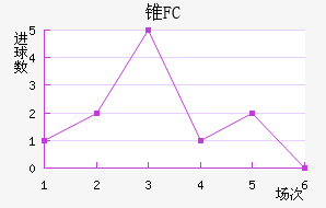 ׶FC