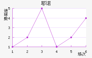 Үŵ½