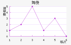 ķ籩