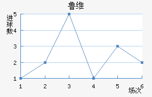 ³ά