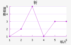 ն