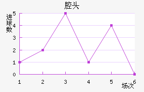 ǻͷ