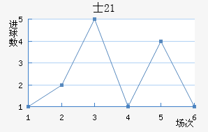 ʿU21