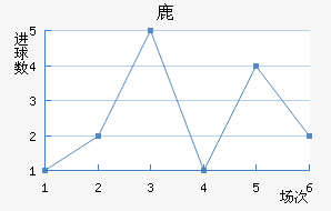 ¹