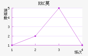 RRCĪ