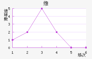 ά