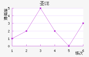 UEʥ