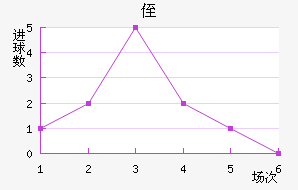 ֶ