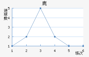 ¹