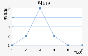 ʱU19