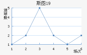 ˹ͼU19
