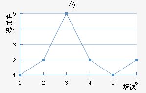 λ