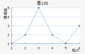 Ľ1860