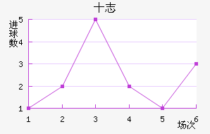 ʮ־