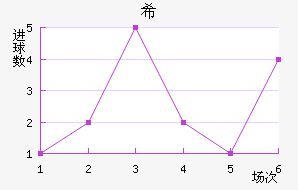 ϣ˹